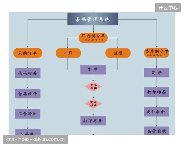建立全流程质量追溯体系 明确各环节责任边界